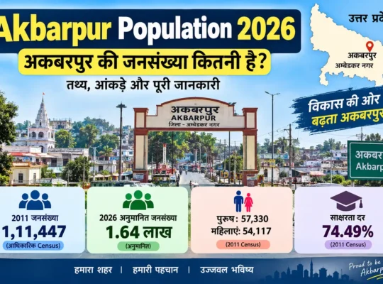 Akbarpur Population 2026: अनुमानित आबादी, 2011 जनगणना और पूरी जानकारी