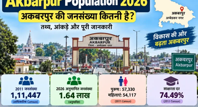 Akbarpur Population 2026: अनुमानित आबादी, 2011 जनगणना और पूरी जानकारी