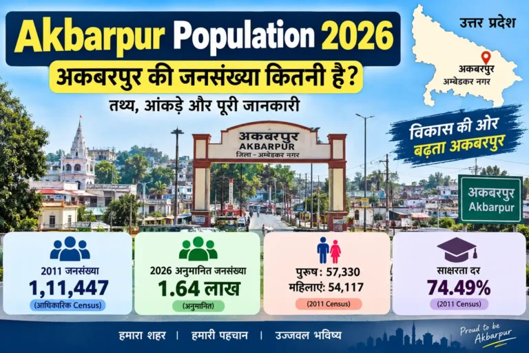 Akbarpur Population 2026